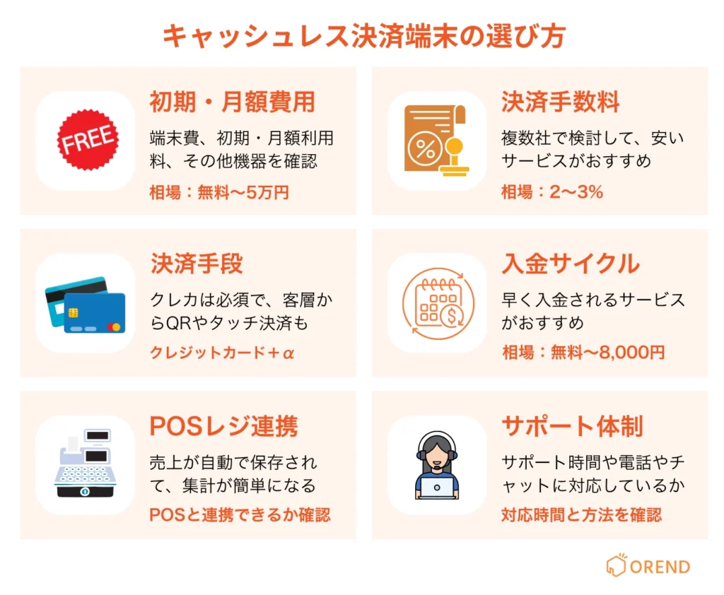 個人事業主向けキャッシュレス決済端末の6つの選び方