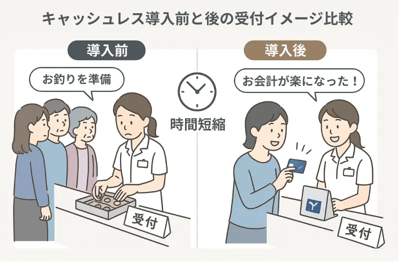 キャッシュレス決済導入前後の業務の違い