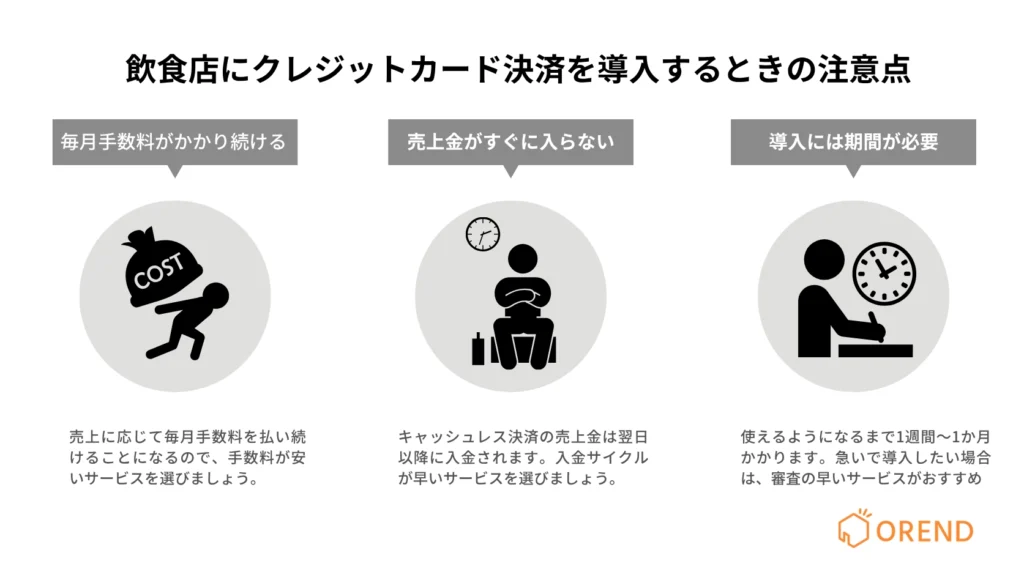 飲食店にクレジットカード決済を導入するときの注意点・デメリットの図解(決済手数料、売上金がすぐに入らない、導入には準備期間が必要)
