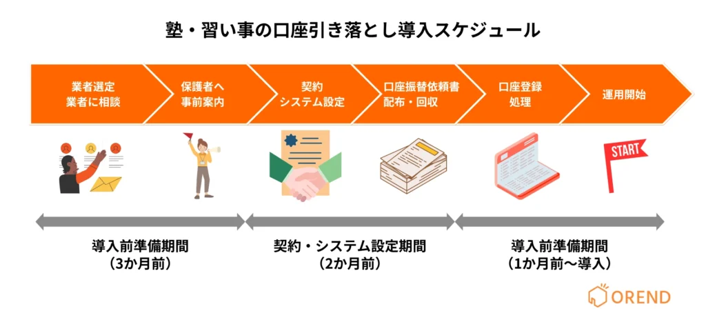 塾・習い事の口座引き落としを導入する2つの方法