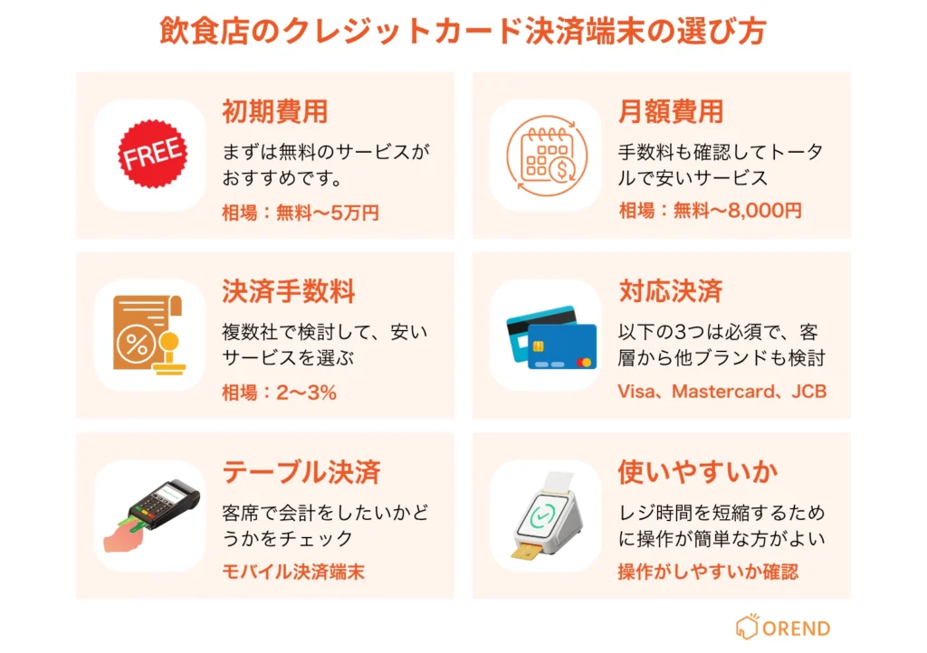 飲食店向けクレジットカード決済端末の選び方(6つのポイント)