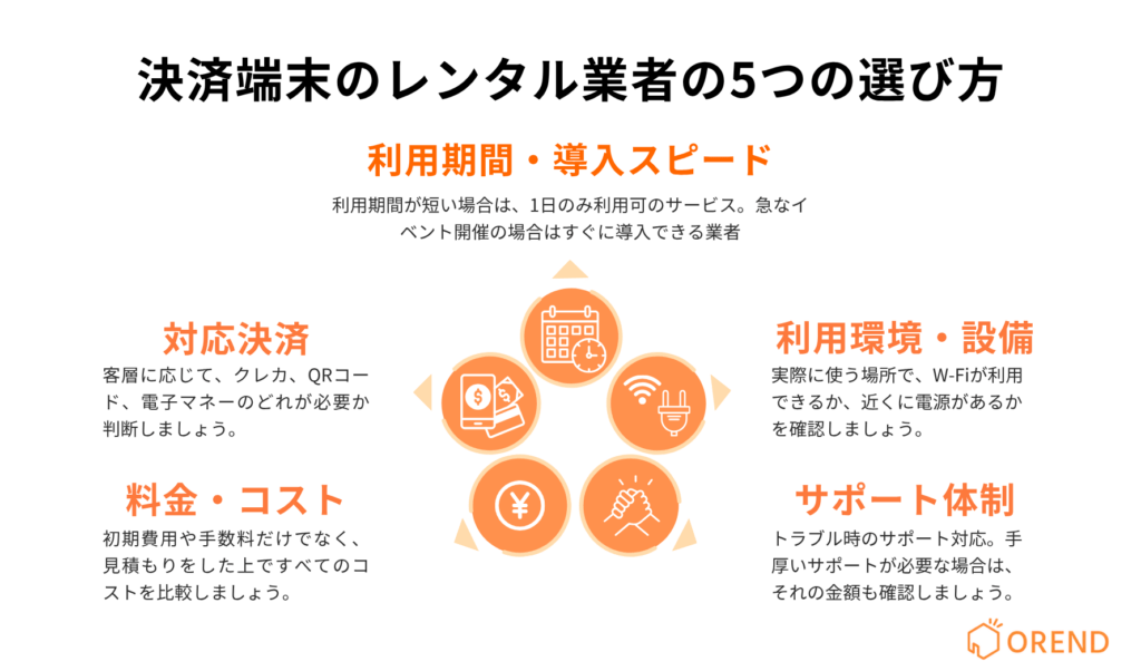 決済端末レンタル業者の5つ選び方のポイントの図解
