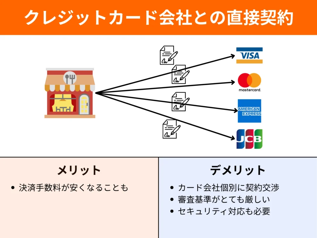クレジットカード会社との直接契約の図解とメリット・デメリット