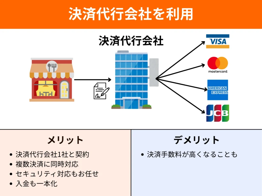決済代行会社を利用の図解とメリット・デメリット