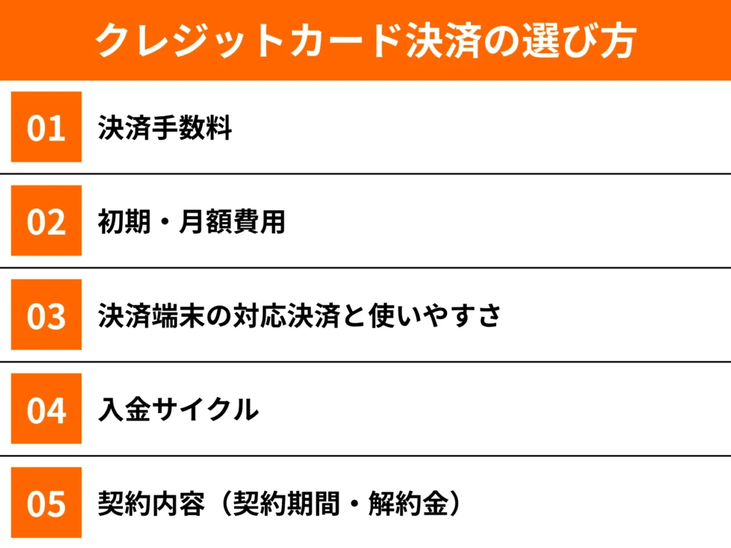 クレジットカード決済の仕組み