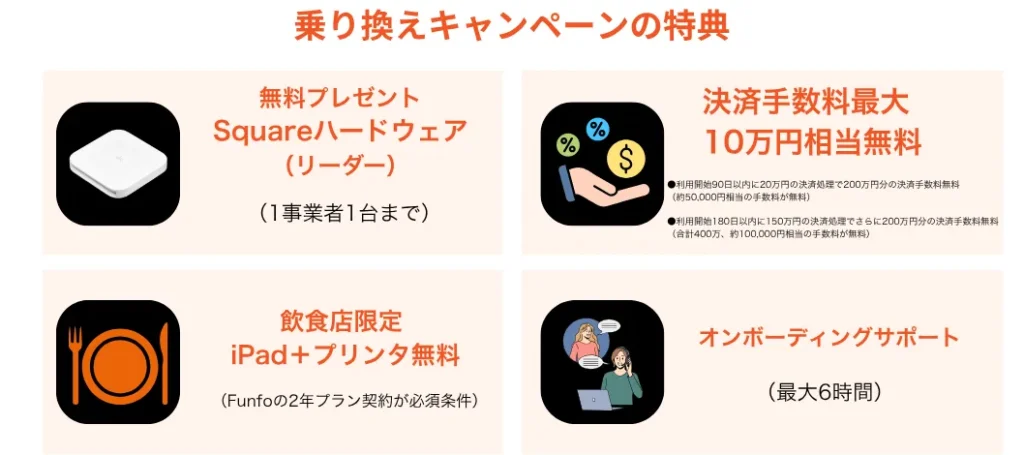 乗り換えキャンペーンの4つの特典