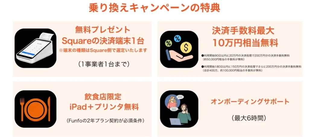 Squareの他社乗り換えキャンペーンの特典の図解