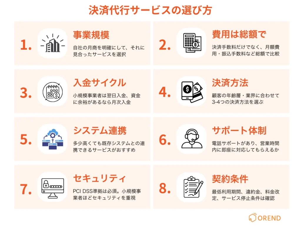 決済代行サービスの8つの選び方を図解(1. 事業規模?、2. 費用は総額で判断?、3. 入金サイクル?、4. 決済方法?、5. システム連携?、6. サポート体制?、7. セキュリティ?8. 契約条件)について概要を記載。
