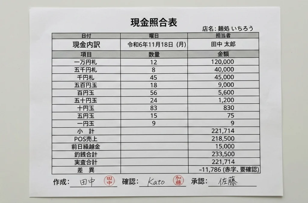 現金照合表のイメージ