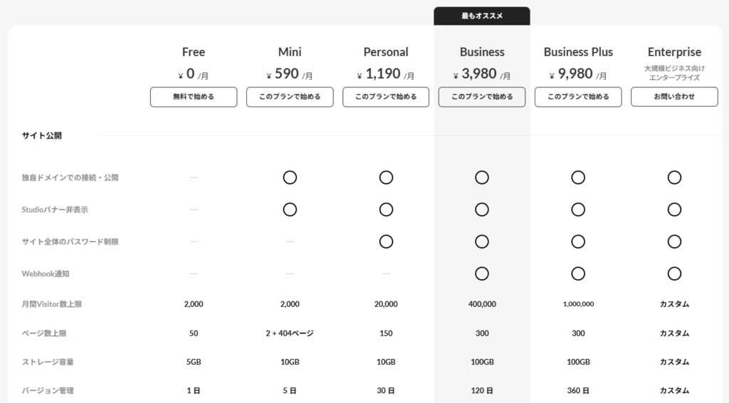 STUDIO（スタジオ）の料金プラン