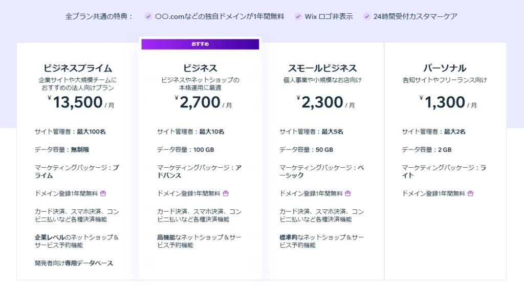 Wix（ウィックス）の料金プラン