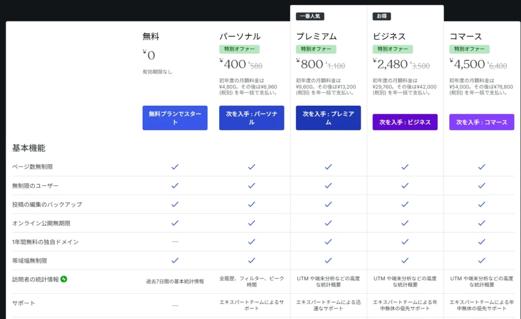 WordPress.comの料金プラン