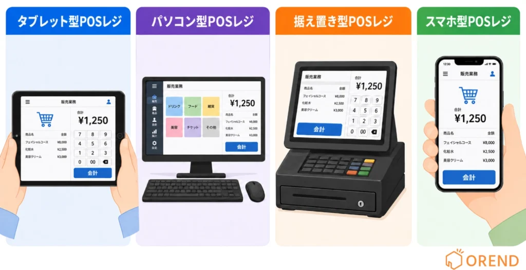小売店におすすめのPOSレジの種類