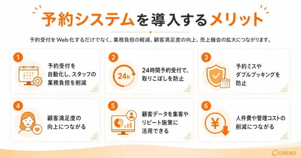 予約システムを導入するメリットの図解