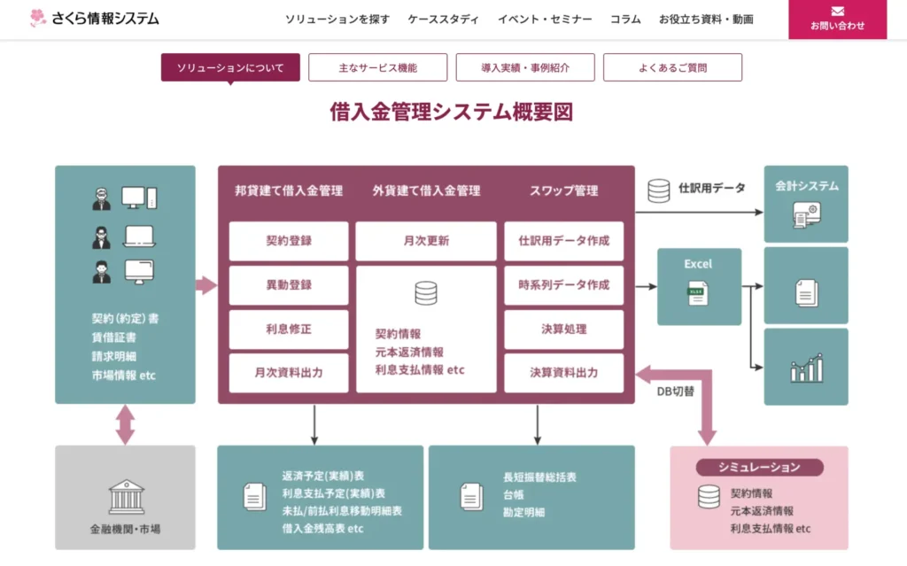 借入金管理システム(さくら情報システム)