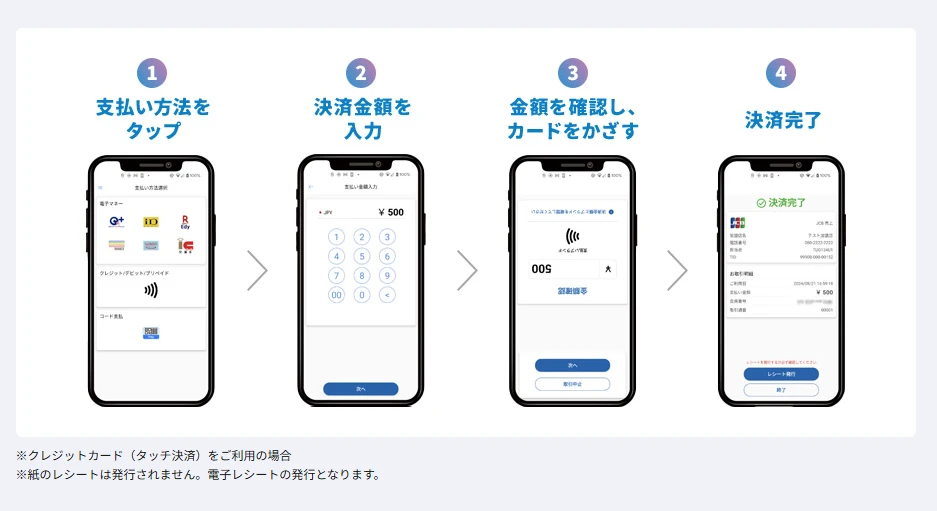 Tap on Mobile（タップオンモバイル）の決済の流れ